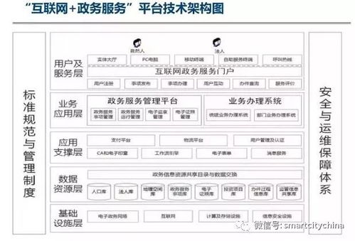 國家政務信息資源整合共享加速 重點推進的智慧政務系統(tǒng)集成工程與數(shù)據(jù)處理