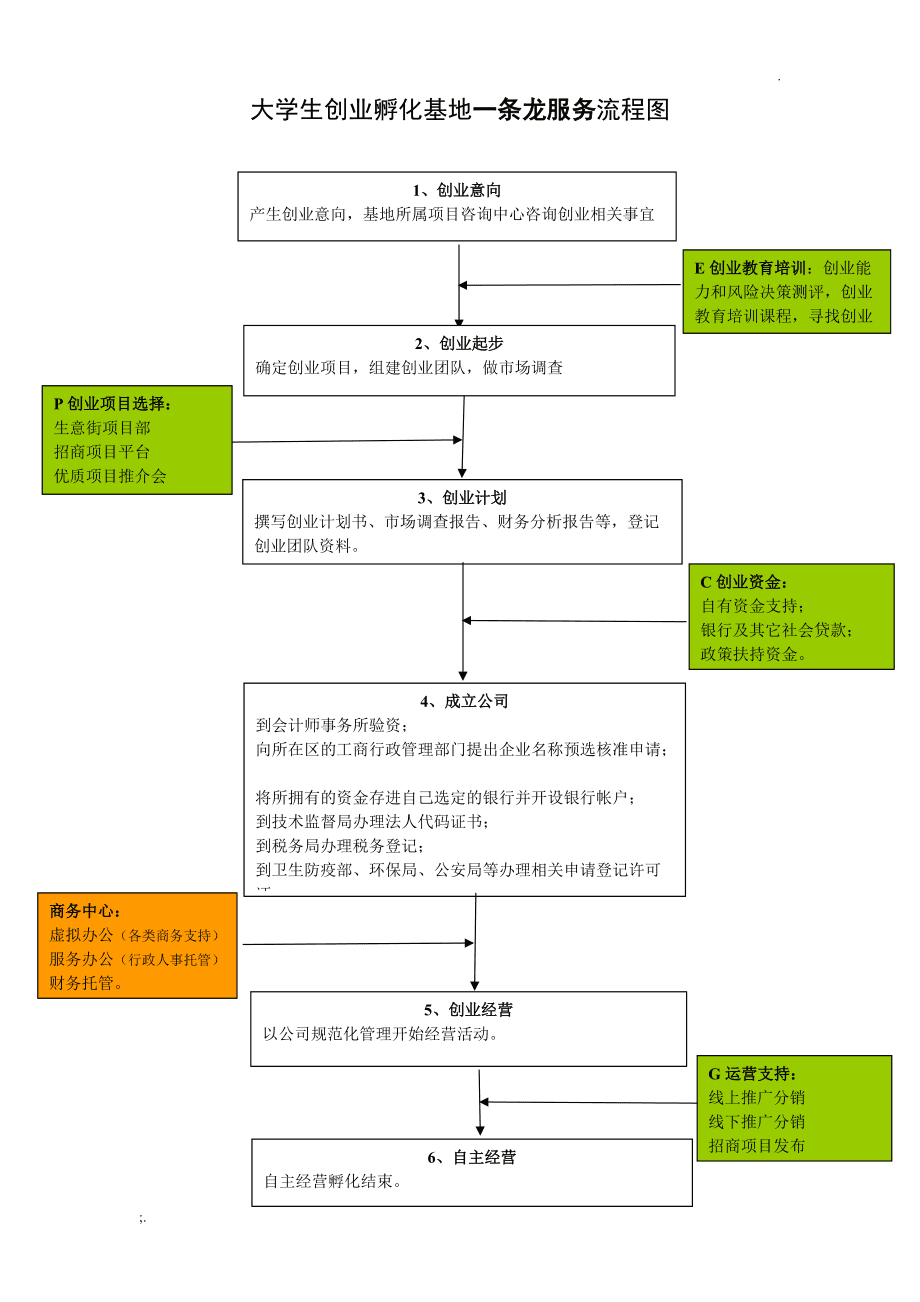 學生創業全流程與實用服務咨詢指南
