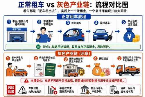租車市場的冰火考驗 需求猛增、價格背刺與抵押典當(dāng)背后的行業(yè)困境